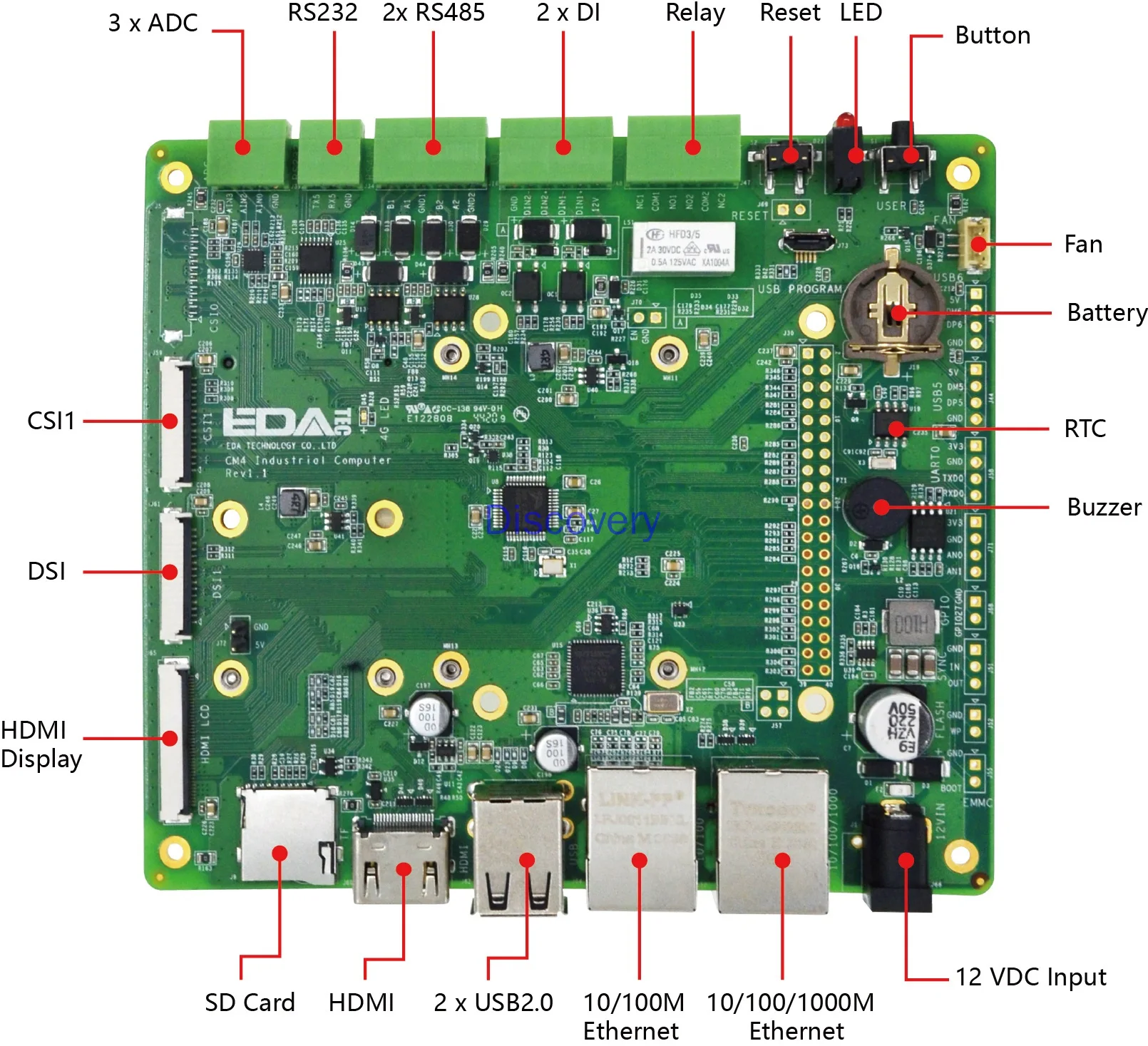 Raspberry Pi Computing Module CM4 Industrial-grade Backplane CM4IND 4G Communication RS485 Serial Port Dual Network Ports