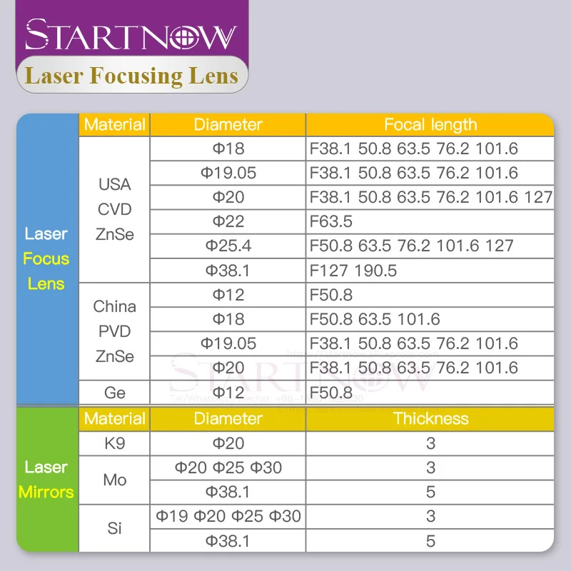 Startnow Laser CO2 Focusing Lens Dia.18/19/20mm Focal Length 50.8mm  63.5mm 76.2mm for Laser Cutting Engraving Machine Head