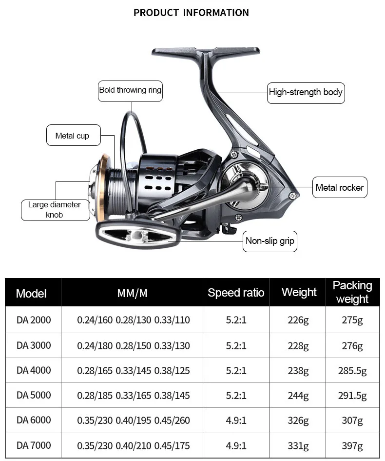 Fishing Reel DA 2000-7000 Series 3+1 BB Metal Spinning Wheel Max drag 15kg  Outdoor Lure Throwing - AliExpress