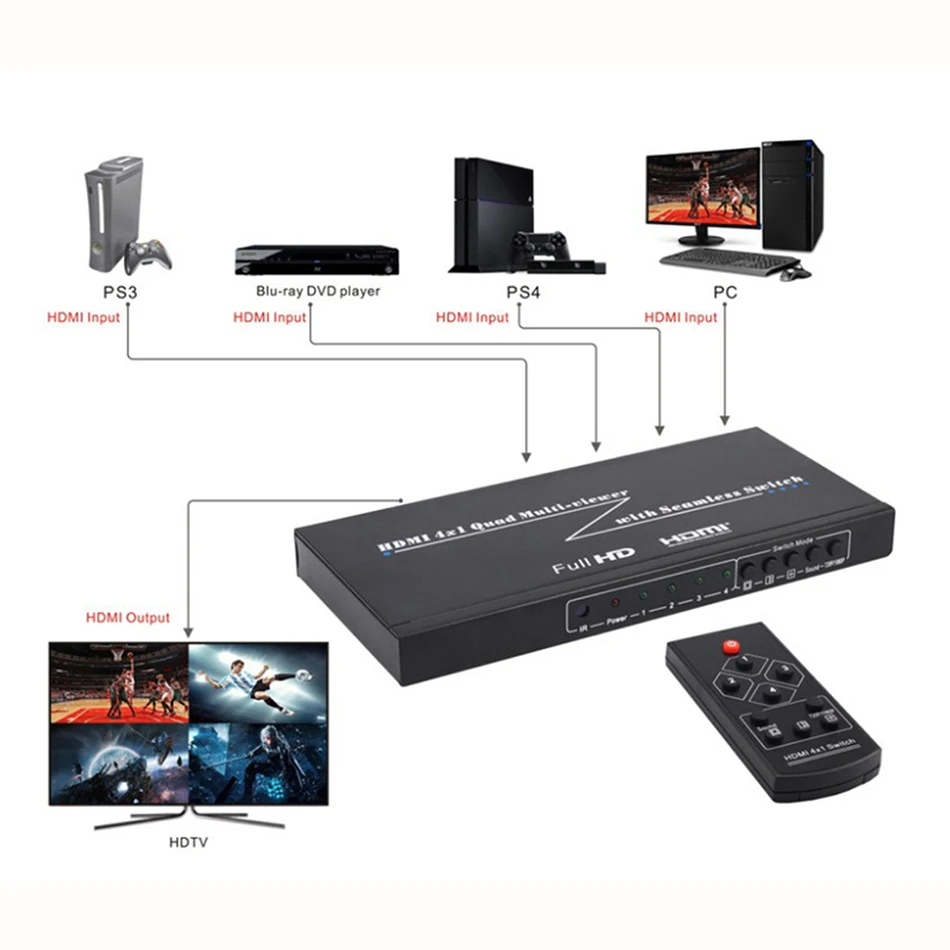 HDMI Multiviewer 4X1 Quad Multi-Viewer Splitter with Seamless Switcher IR Control Output resolution up to 1080p