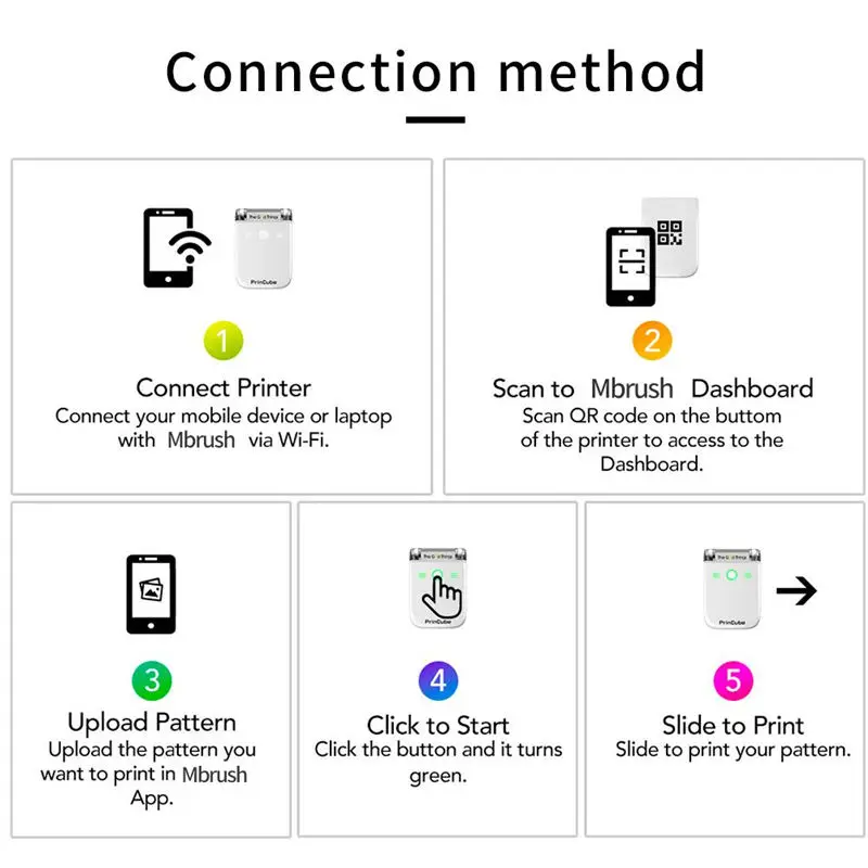 In STOCK Kongten Mbrush Printer Mobile Color Mini Handheld Printer Wifi Printer PrinCube Handheld Inkjet