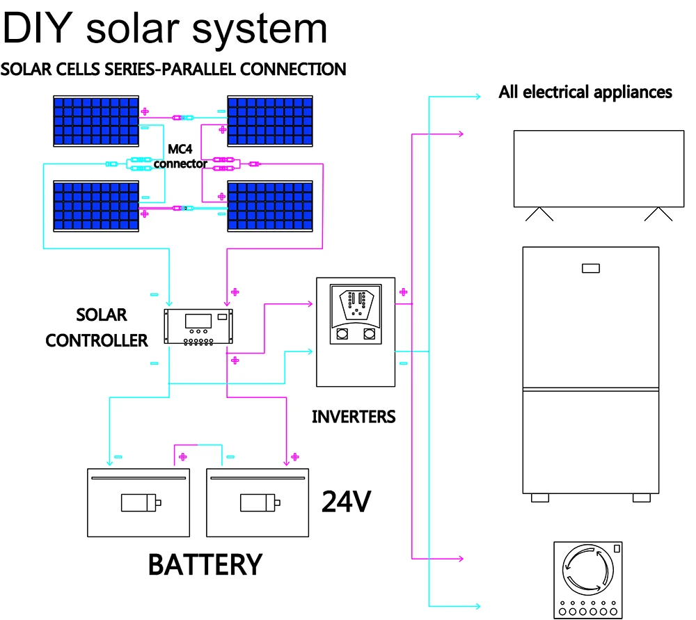 Imagem -05 - Painel Solar Flexível Kit 12v 24v 400w 100w 200w 300ws para Telhado Navios Piscina Alta Qualidade