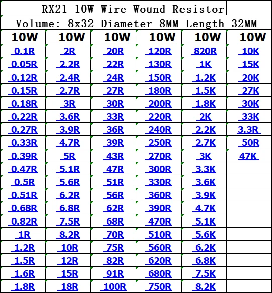 RX21 10W Wire Wound Resistor 5% 3R 3.3R 3R3 3.6R 3R6 3.9R 3R9 4.7R 4R7 5R 5.1R 5R1 5.6R 5R6 6.8R 6R8 7.5R 7R5 8.2R 8R2 10R 12R
