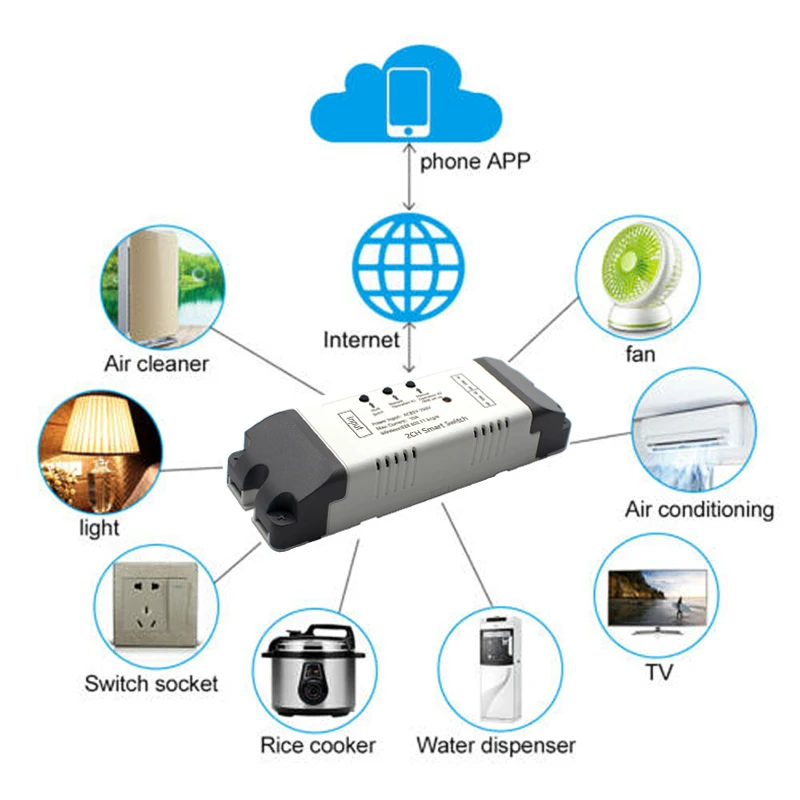 WiFi 스위치 스마트 오프너 앱 원격 컨트롤러 차고 도어 게이트 지원, Alexa Echo Google Home eWelink Control + RF 433MHz