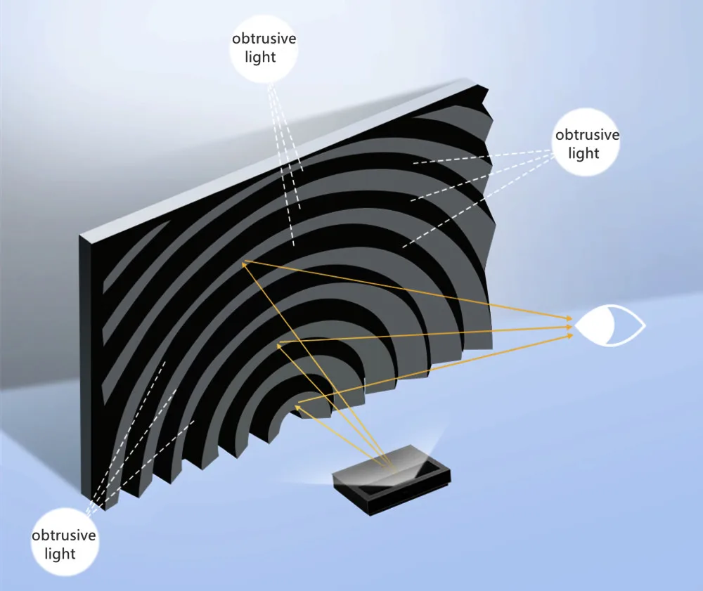 100 ''8K 3D ALR 96% Umgebungs Licht Verdunkelung Flexible Weiche Fresnel Flache Fixiert Wand Montage Für Kurze werfen Projektor – Detail 4