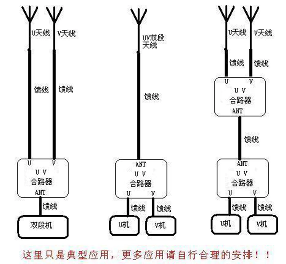 デュアルアンテナ結合シートuvアンテナ