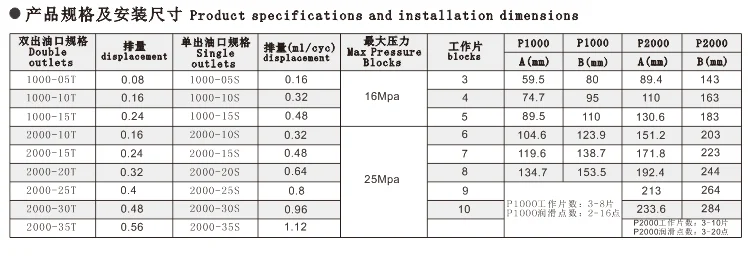 1000 Series Automatic Grease Dispenser Progressive Distributor For Centralized Lubrication System 16 outlets
