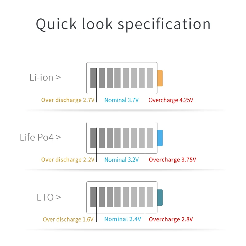 แบตเตอรี่ลิเธียม BMS 16S 20A 30A 40A 50A 60A PCM/PCB BMS สำหรับ 48V LiFePO4 แบตเตอรี่แพ็คสำหรับไฟฟ้าจักรยานและสกู๊ตเตอร์และเครื่องมือ