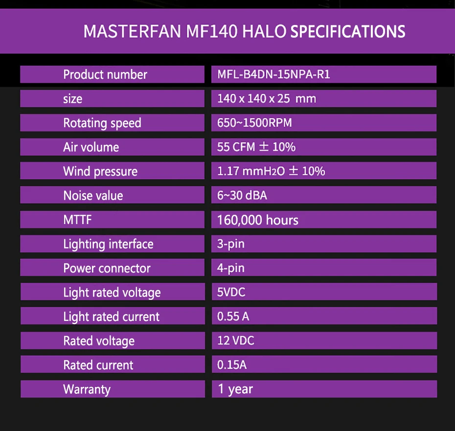 Cooler master mf140 halo argb 14cm rgb 5v/3pin, caixa do computador, silencioso, pwm, cpu, refrigeração a água, 140mm, substitui os ventiladores