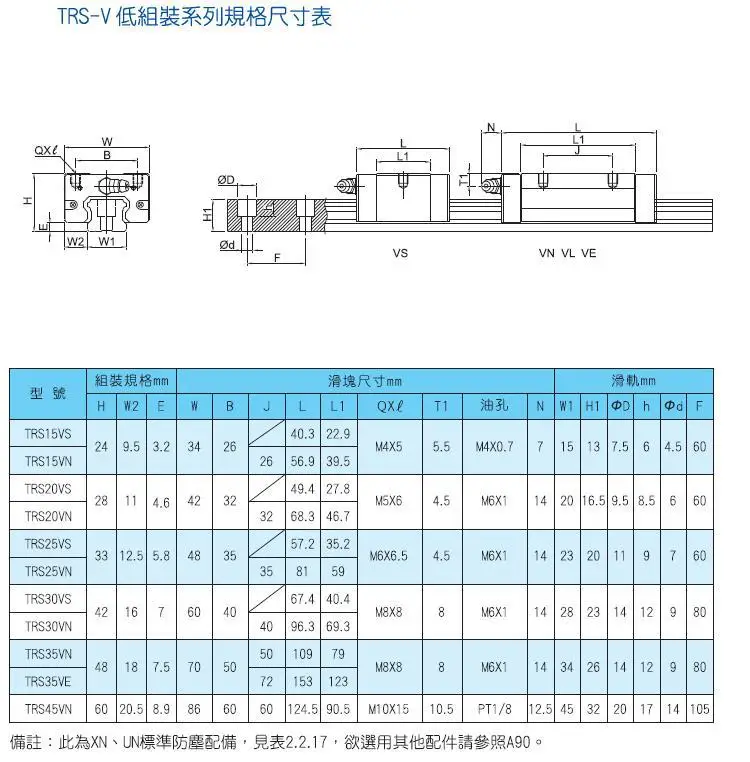 Taiwan TBI Blockwagen TRS15VN TRS20VN TRS25VN TRS30VN Linearführungslager S15VN S20VN S25VN S30VN – Detail 5