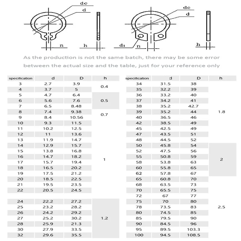 340/910pc M3 to M20 Assortment Kit Set Black 65mn Stainless Steel Shaft Bearing Retaining Clip Snap Ring C Type External Circlip
