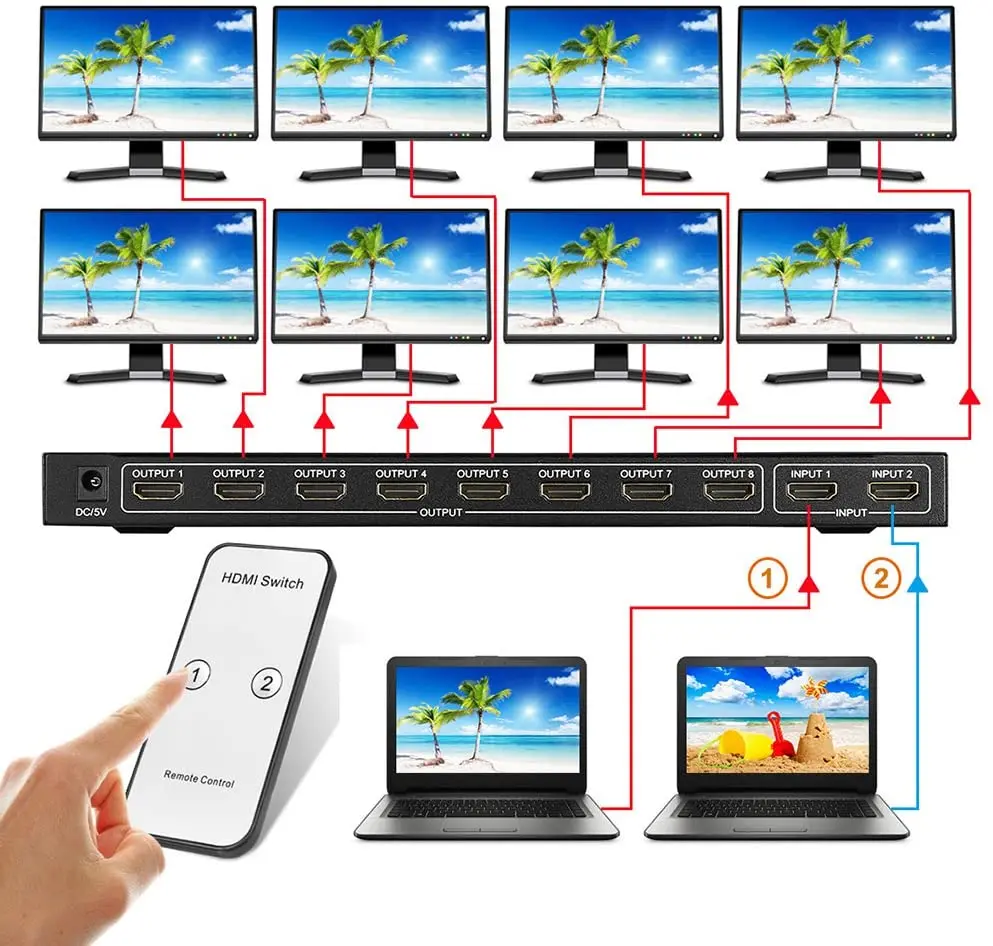 Imagem -04 - Cabo Divisor Hdmi Full hd 4k 2x8 Display Duplo em Saídas para Dvd Ps3 Xbox com Alimentação tipo 2x8 2x8