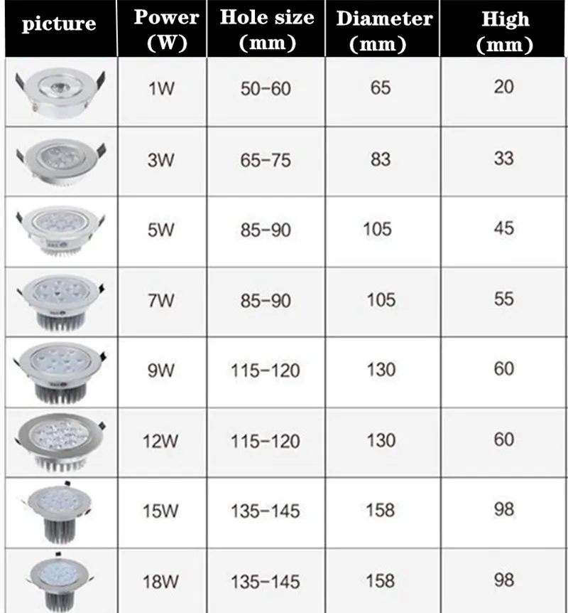 Dimmable LED downlight COB Shoot light 3w5w7w9w12w15w18w ultra bright LED ceiling household indoorIndoor lighting