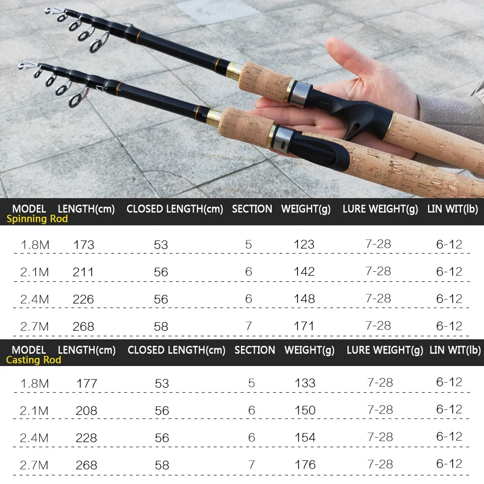 Promotion!  1.8m 2.1m 2.4m 2.7m Spinning Fishing Rod M power Hard Telescopic Carbon Fiber Travel pole wooden handle