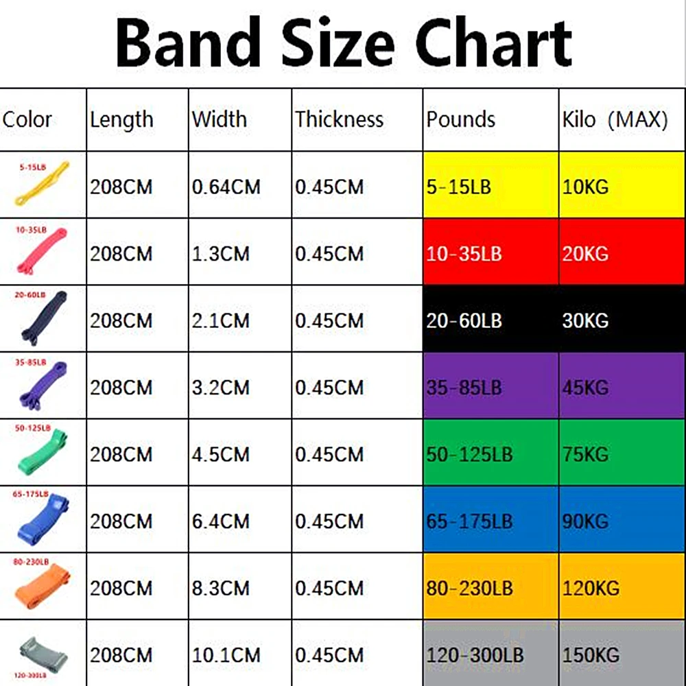 Multifunction Elastic Resistance Bands Elastic For Fitness rubber bands Workout Latex Tube Pull Rope Training Exercise Fitness