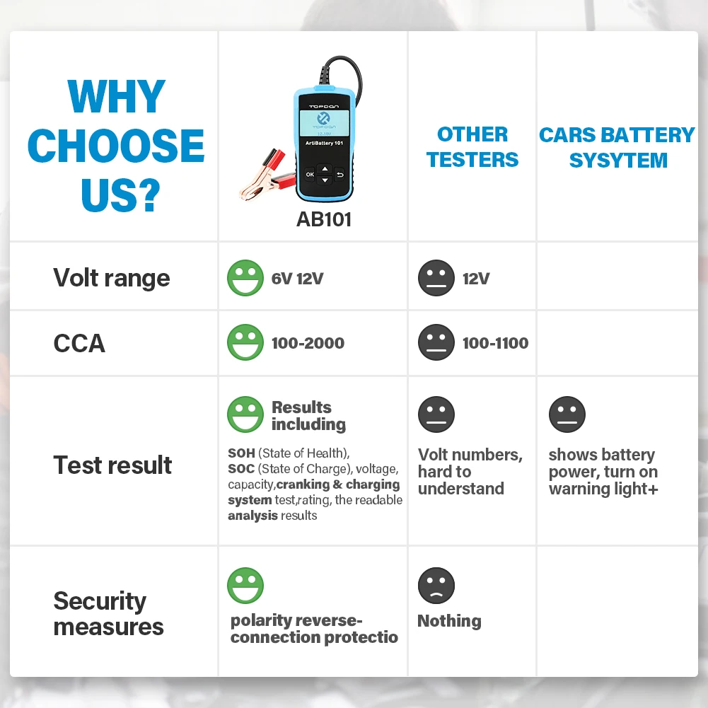 TOPDON AB101 Digital Battery Tester 12V Portable Car Battery Monitor Car Cranking Charging Circut Tester Auto Analyzer Vehicle