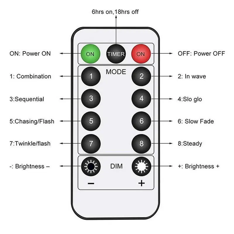 120LED Waterproof Exploding Star Firework Lamp Christmas Fairy Lights Copper Wire Lamp Dandelion String Lights Garden Home Decor