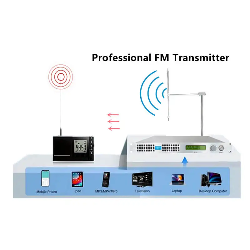 Transmissor FM profissional 250W + antena + rádio de transmissão por cabo 87,5-108MHz