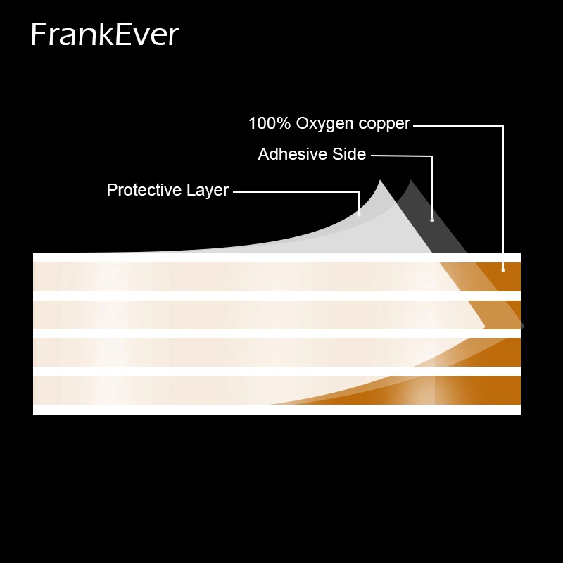 FrankEver Copper Flat Adhesive Speaker Wire 18 AWG 4 Copper Conductor Led Audio Cable Wall Cable Power Extension Cord