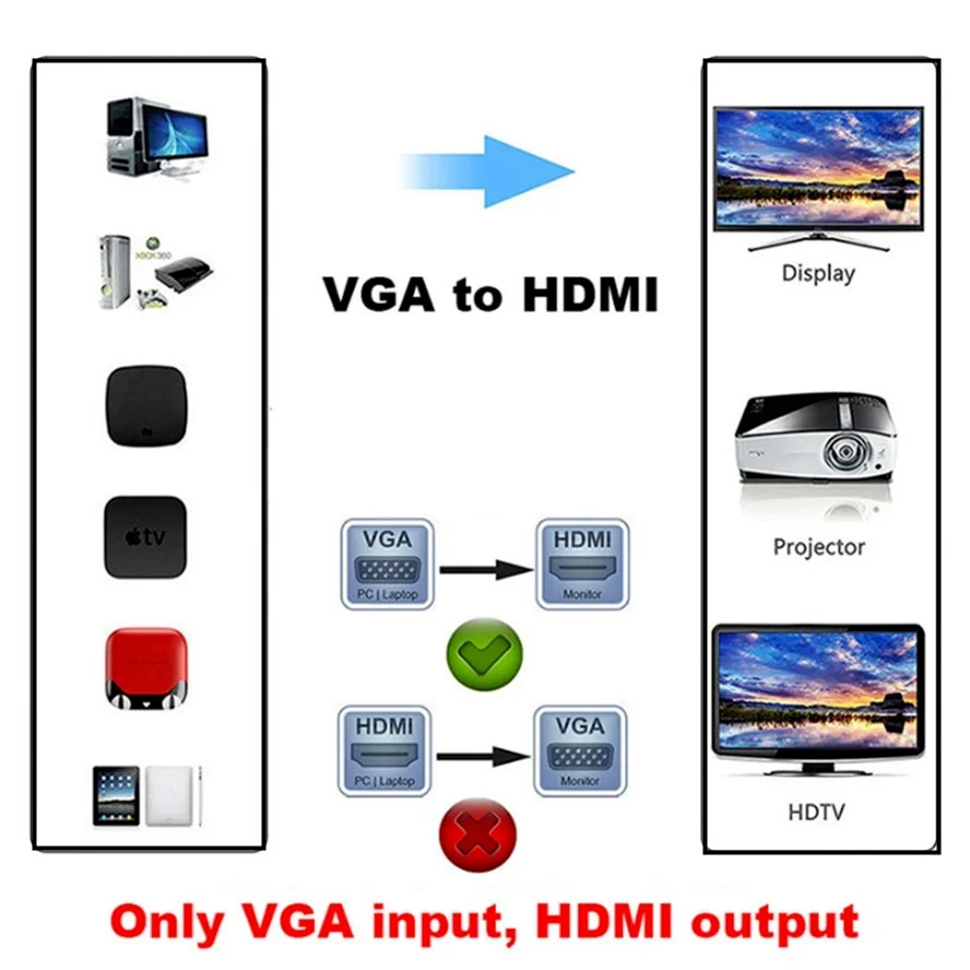 Adaptor Konverter Kompatibel dengan HD 1080P VGA Ke HDMI Adaptor VGA untuk Laptop PC Ke HDTV Proyektor Video Audio HDMI Ke VGA HD