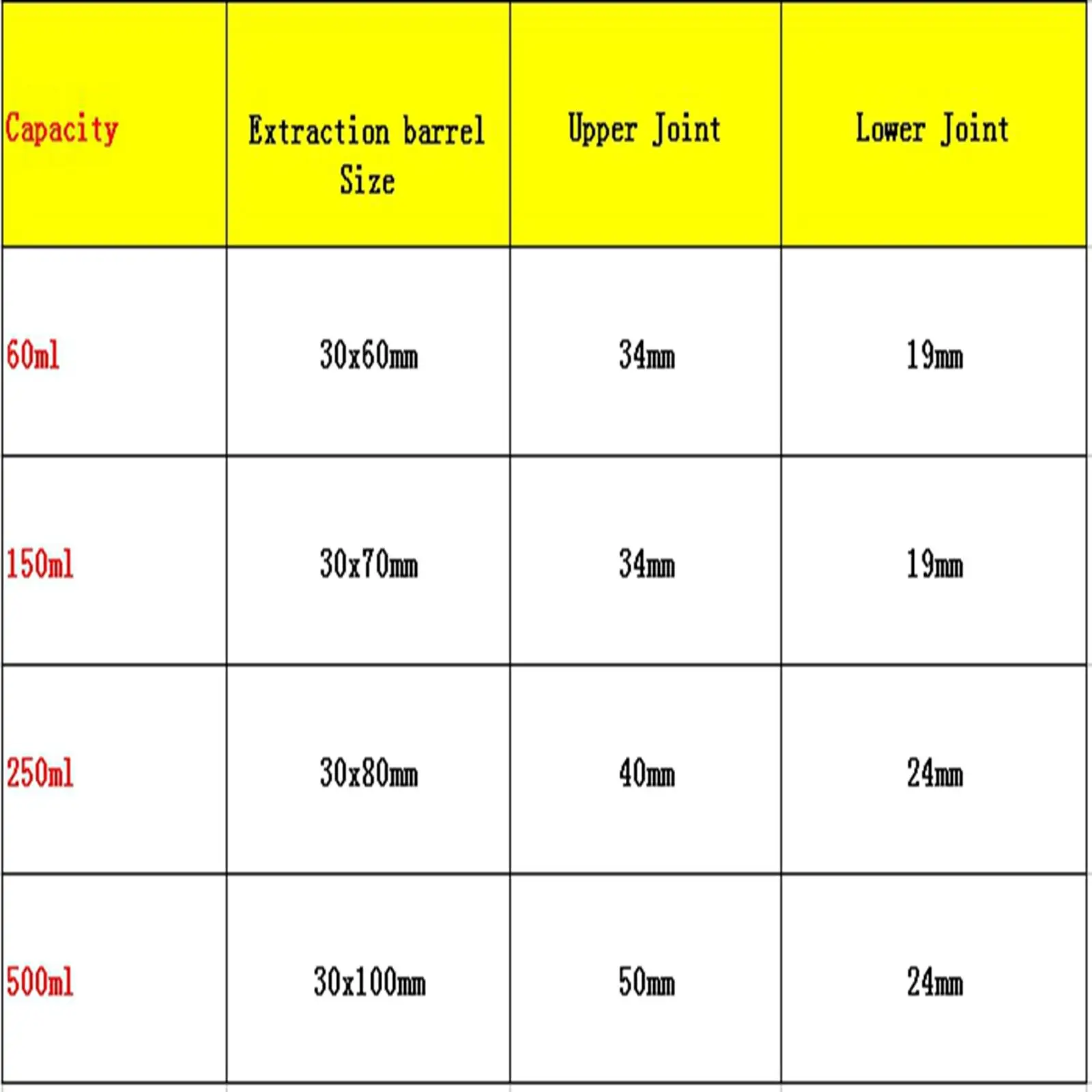 150ml Capacity Borosilicate Glass Extraction Apparatus Soxhlet with Coil Condenser Lab Glassware