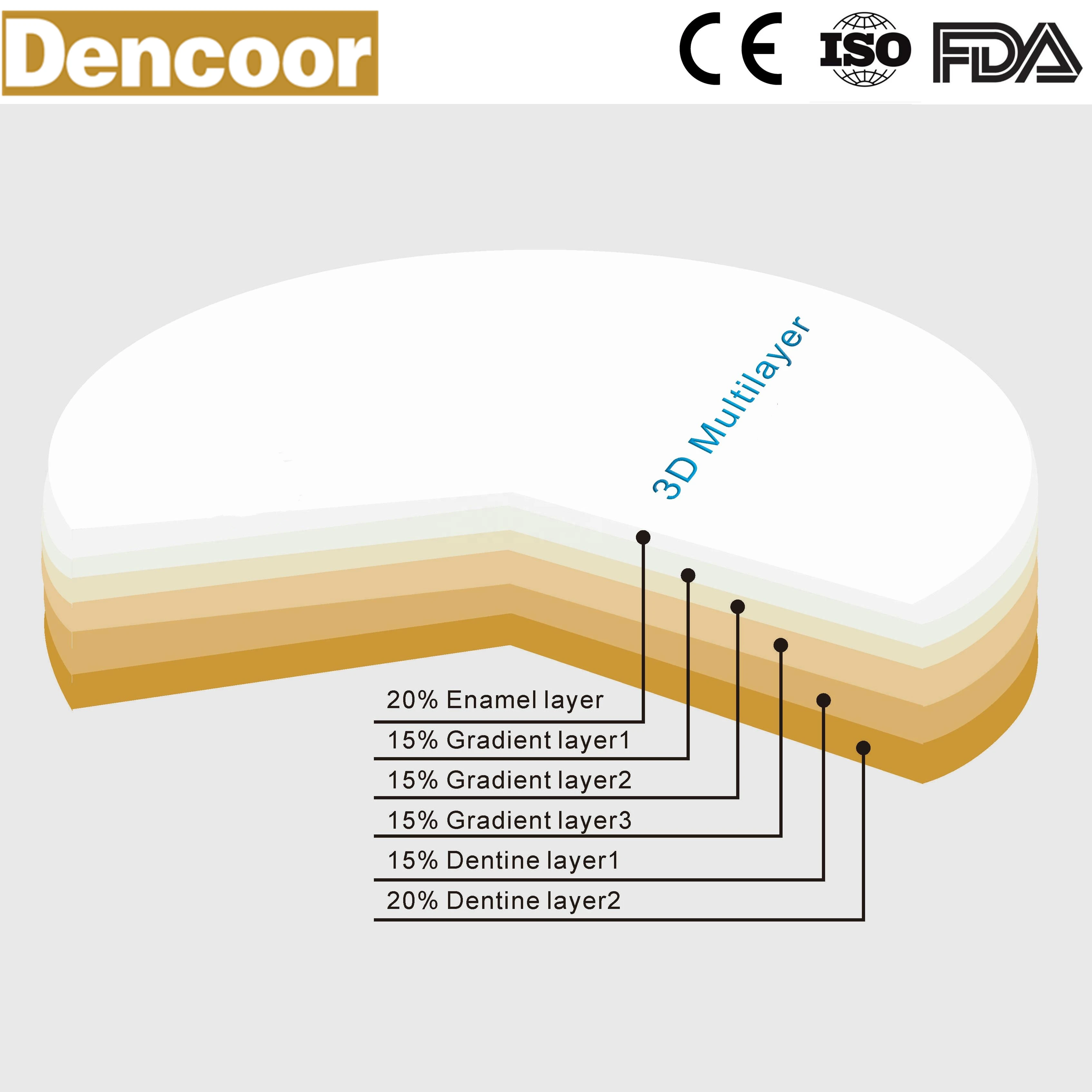 UTML A1 Color Ultra Translucent CE ISO Multilayer Zirconia Block CAD CAM Milling Open System Dental Material Zirconium  Blank