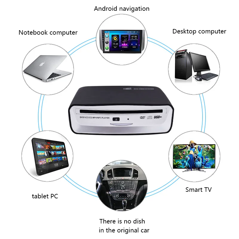 ShunSihao Plug and play DVD case USB interface Android large screen original car navigation CD player