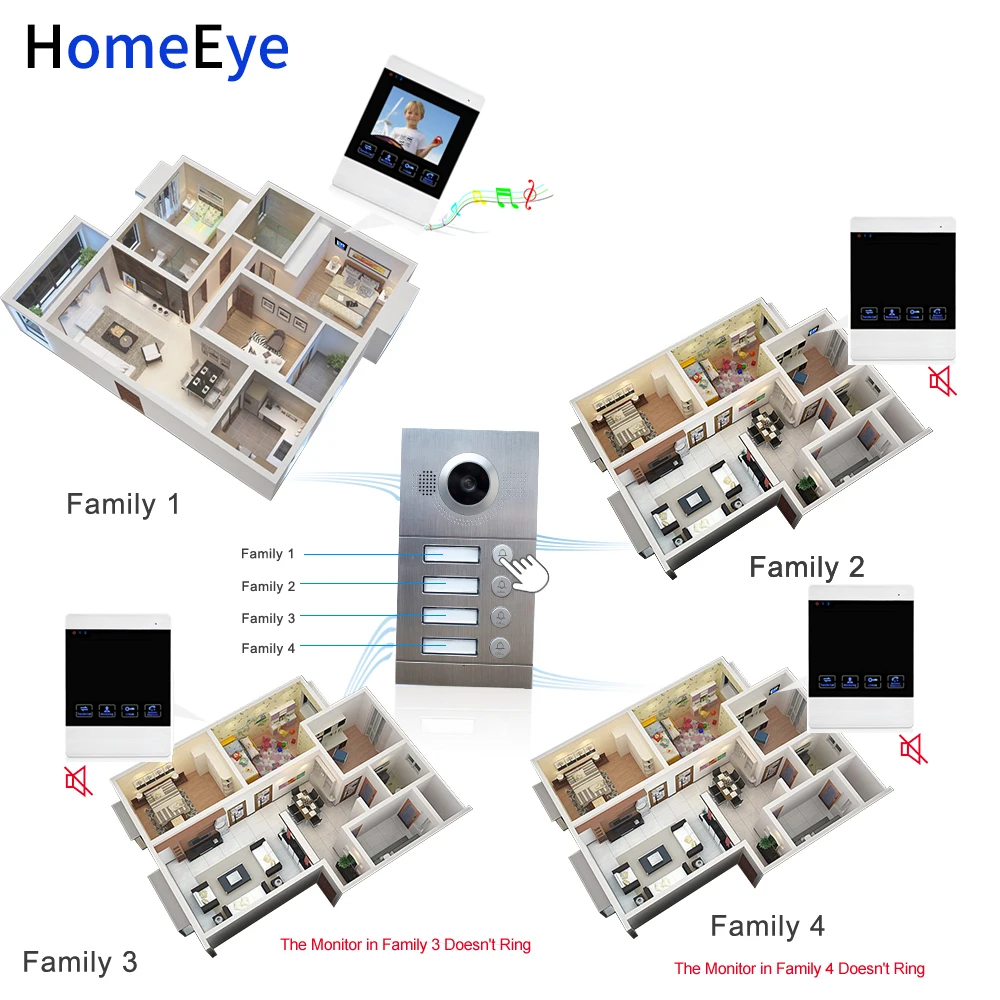 Imagem -06 - Telefone Vídeo para Porta com Fio Polegadas Família Detecção de Movimento Sistema de Controle Acesso para Portas de Apartamentos