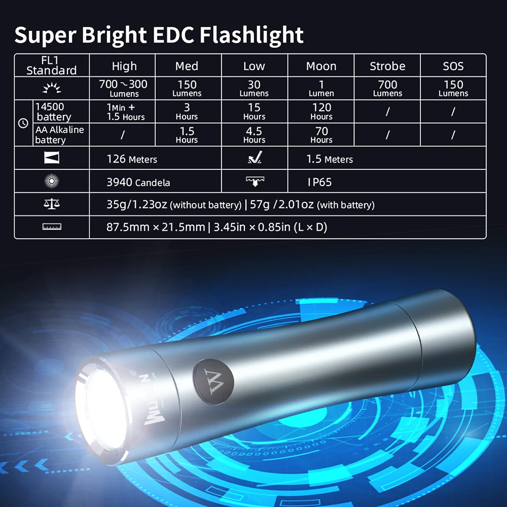 WUBEN C5 Mini LED Flashlight Pocket EDC Torch 700 Lumens Lantern Waterproof 14500 Rechargeable Battery Magnetic Tail Light