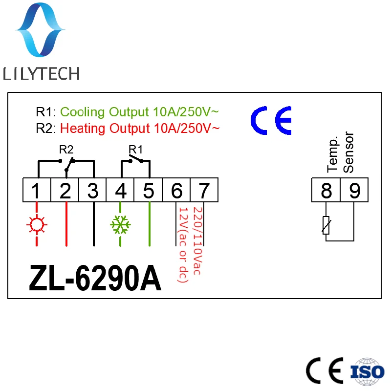 ZL-6290A, 4 pcs pack, Celsius Fahrenheit option, Dual outputs 10A, Thermostat for incubator, Similar to STC-1000, ITC-1000