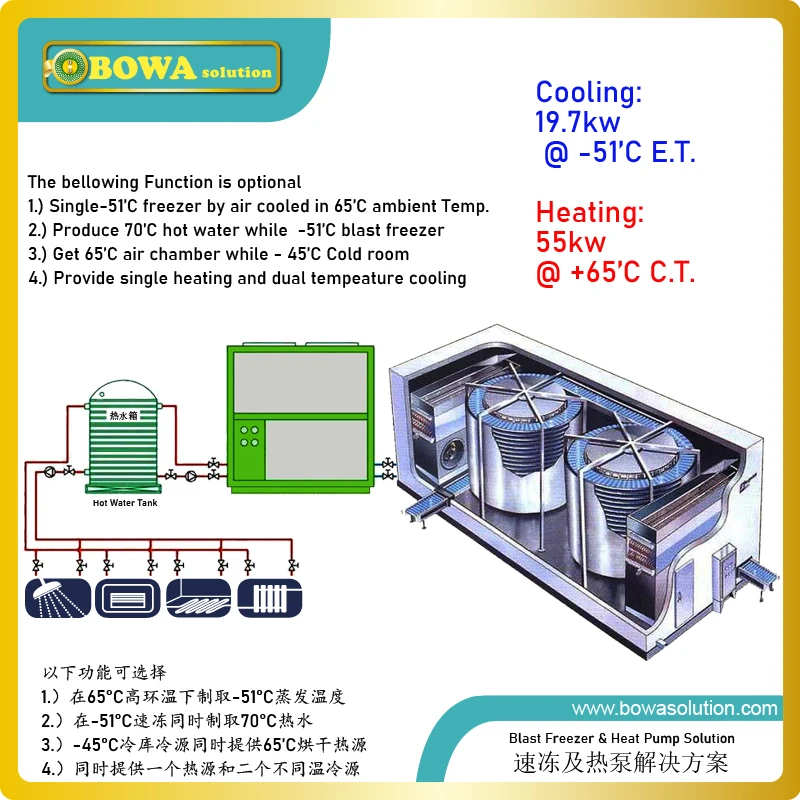 Compact size air cooled -51'C blast freezer with heat reclaim replaces S6F-30,2Y, HGZX/1620 or D6TJ-2500 compressor units well