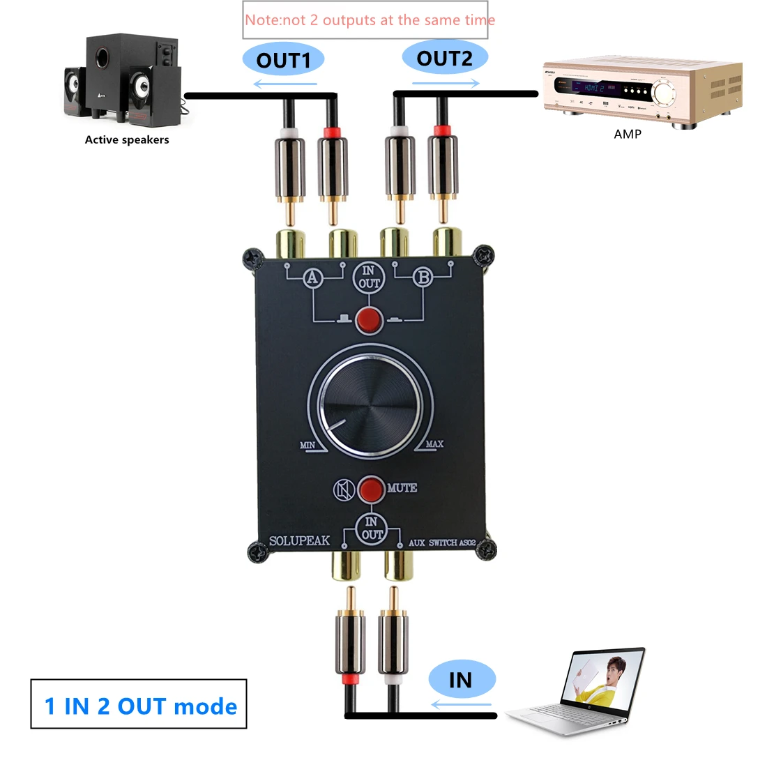 2 IN 1 OUT RCA Audio Switch box, AUX Stereo Audio Signal source Switcher Selector with line volume controller Passive