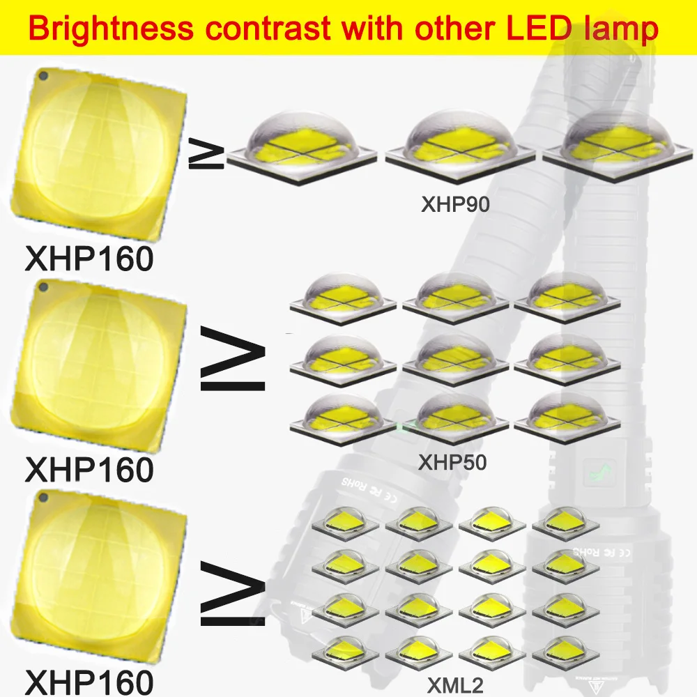 Linterna LED de larga distancia XHP160, potente linterna con Zoom recargable por USB, linterna de mano de autodefensa, 10400mAH, 1000000LM