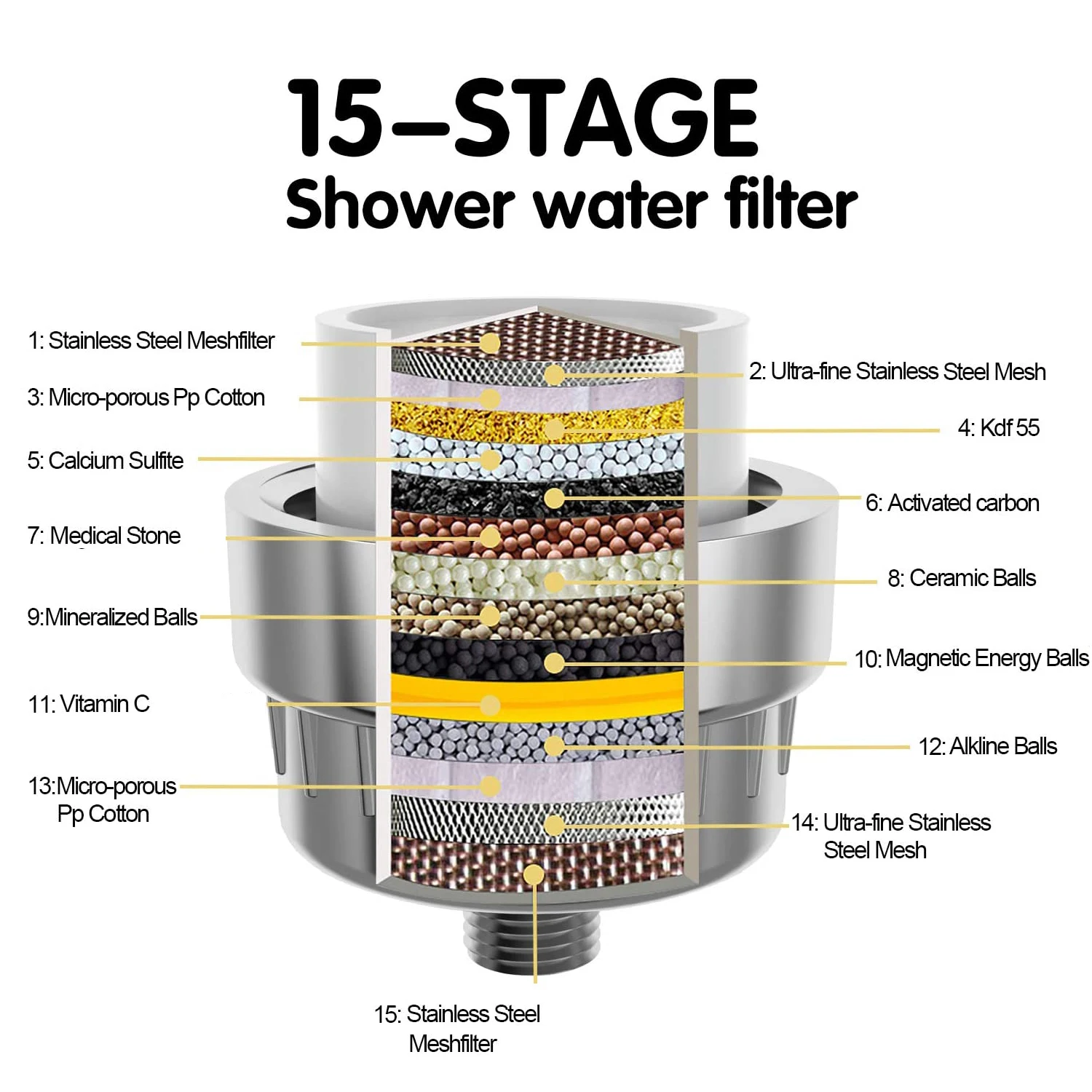 15 Podium Repalcement Cartridge Voor Bad Douche Filter Zand, Geur, Chloor & Zware Metalen Verwijdering Water Filter