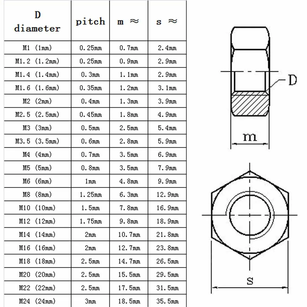 Écrou hexagonal hexagonal en acier inoxydable, Dallas, M1.2, M1.4, M1.6, M2, M2.5, M3, M3.5 figuré, M5, M6, M8, M10, M12, M14, M16, DIN934 200, 10 pièces, 304 pièces