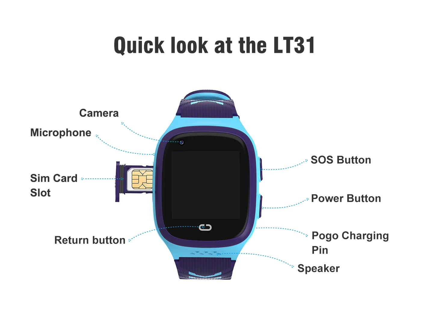 Reloj inteligente para niños, dispositivo con GPS, 4G, LT31, seguimiento IP67, resistente al agua, valla de seguridad, llamada SOS SIM, guardián de