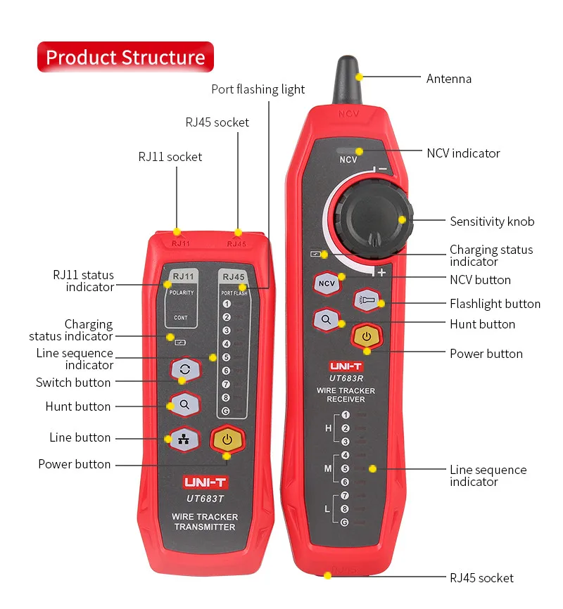 UNI-T UT683KIT line finder di rete digitale;