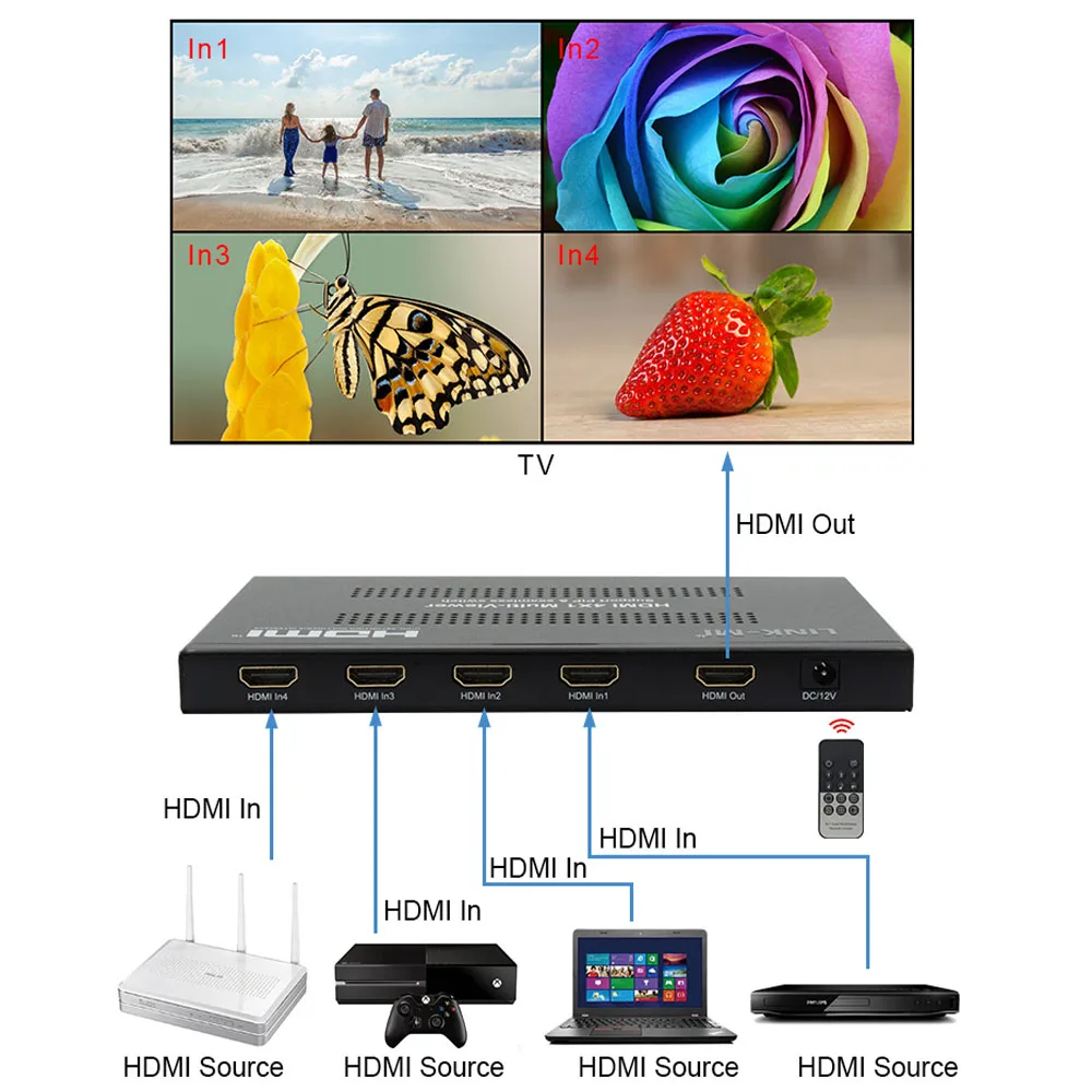 HDMI 멀티 뷰어 오디오 비디오 심리스 스위치, 블랙 스크린 없음, 4 인 1 아웃 스위치, 4X1 멀티 뷰어, 1080P, 60Hz