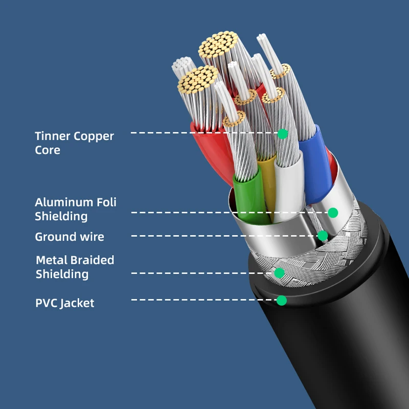 CABLETIME PD 100W USB C to Type C Cable 5A Quick Charge 4.0 for Macbook Pro Matebook X Redmi Note 8 pro USB C Cable C353