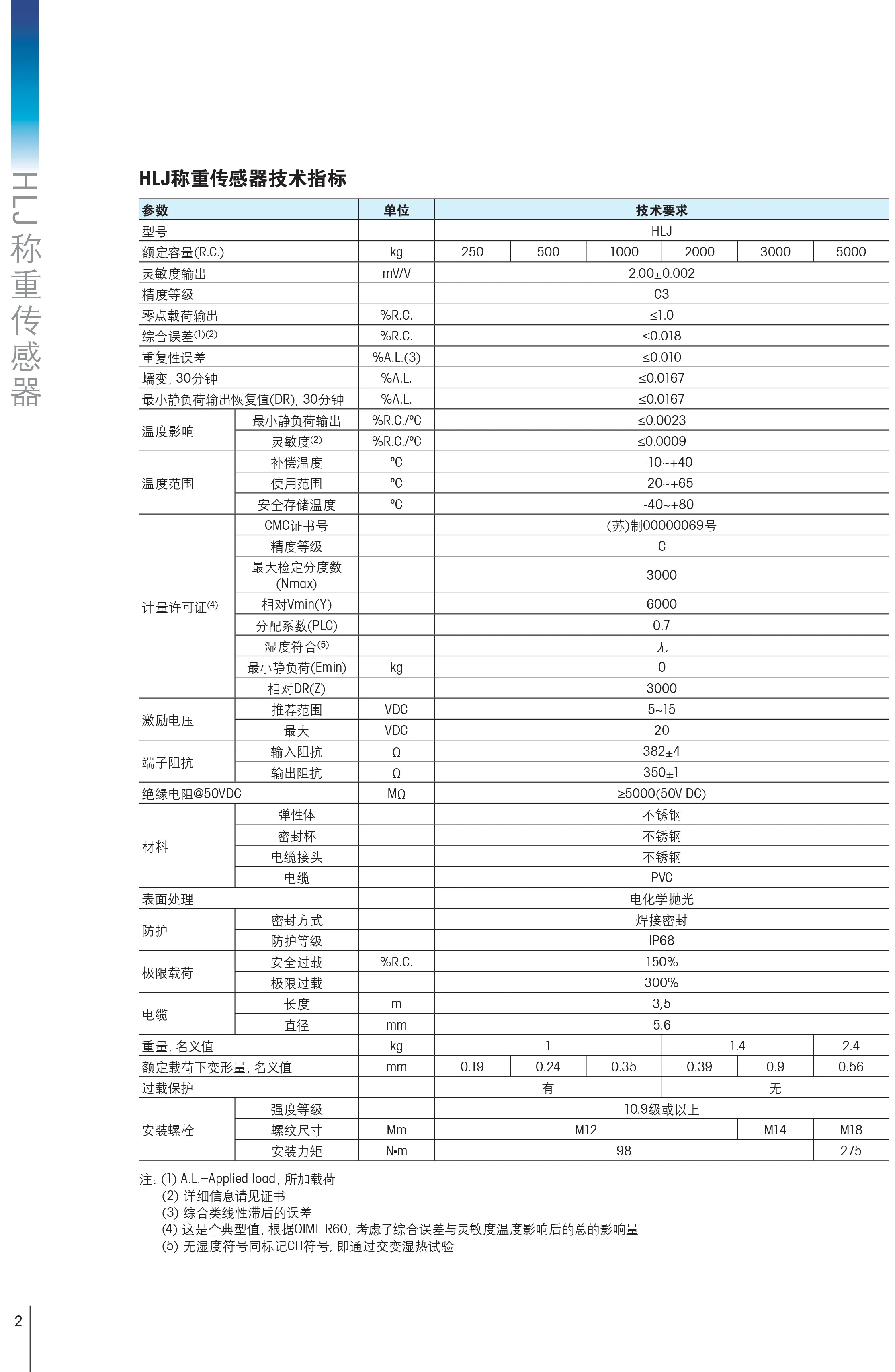 ミキシングプラント用自動計量センサー,HLJ-0.5t 1t 2t 3t 5t,自動,カーゴ計量用,フィールド圧縮セル