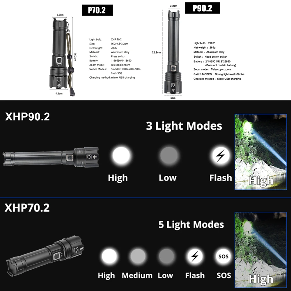 LED Flashlight most powerful Flashlight 18650 26650 USB Torch Lantern Hunting Lamp Hand Light USB Rechargeable