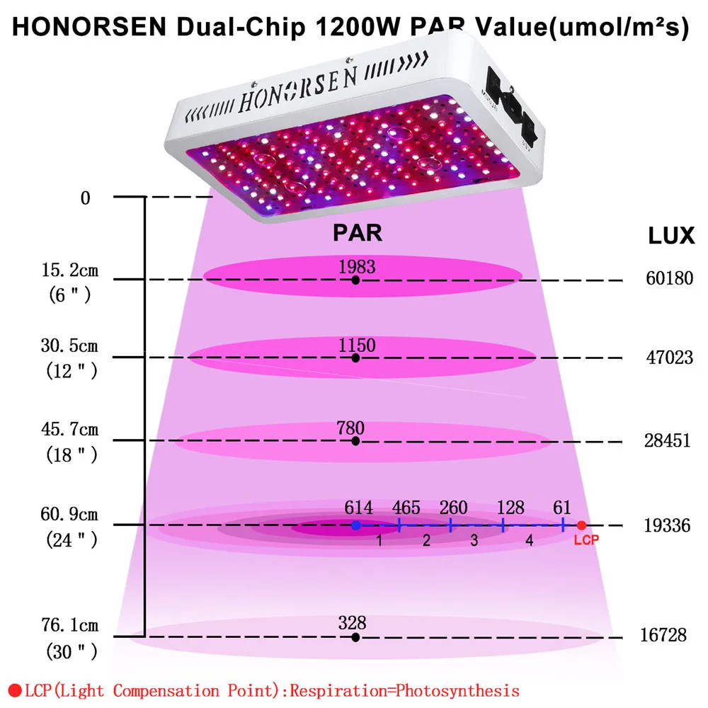 1200W Led Wachsen Licht Gesamte Spektrum mit Doppel Schalter Veg und Blühen Wachsen Lichter für Innen Pflanzen (10W led Chips)