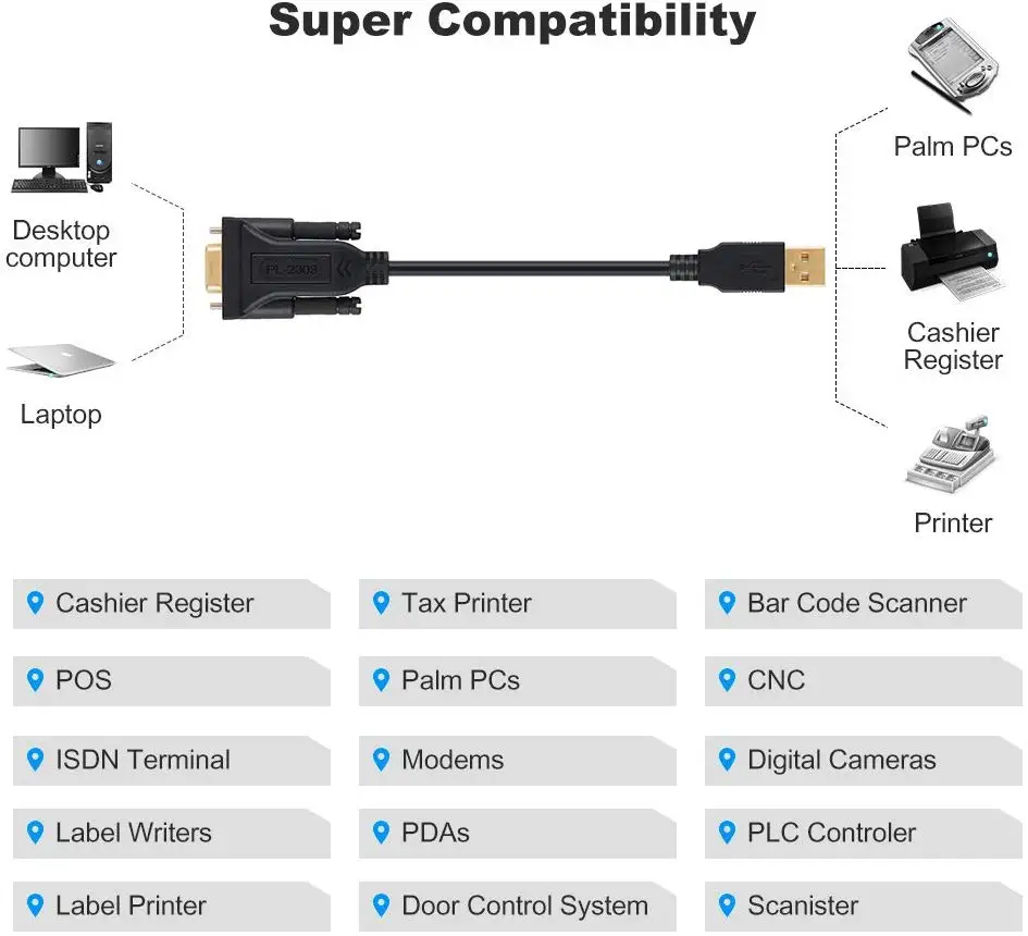 محول USB إلى RS232 مع شرائح PL2303 USB 2.0 ذكر إلى RS232 أنثى DB9 كابل محول تسلسلي لمودم تسجيل أمين الصندوق