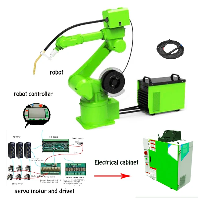 SZGH-Robot de soldadura, brazo robótico, 6-8 ejes, OEM, máquina de soldadura articulada TIG/MIG/MAG, carga de 6kg, nuevo