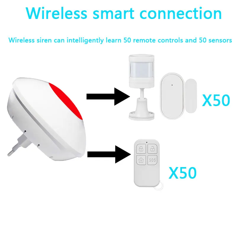 Wriless Home Security Alarm System Anti Theft Equipment 433MHz Transmit Frequency Ev1527 Receiving Encoding Method Live Siren
