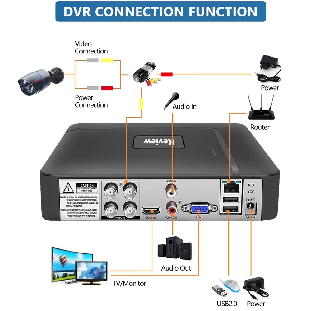 Keview NVR DVR Video Recorder Mini DVR Recorder AHD IP DVR 4 Ch 8 CH IP CCTV Camera DVR NVR TVI CVI CVBS  System Support 5MP/2MP