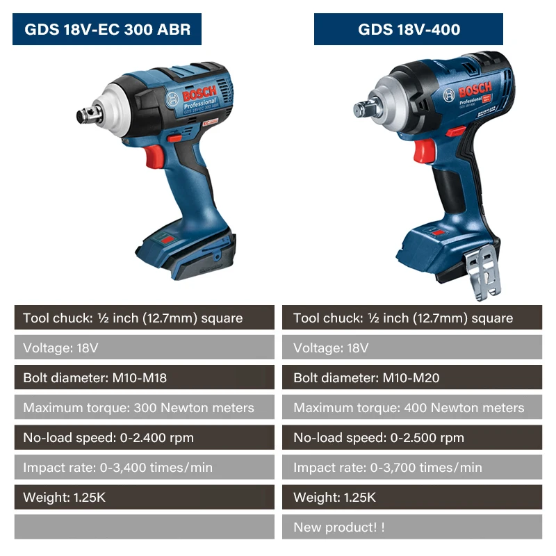 BOSCH Original GDS18V-400 Electric Cordless Impact Wrench Professional 18V 400N.m Brushless Wrench Power Tools Without Battery