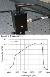 High Speed Infrared Photodiode Photodetector 800-1750nm Imported Core 1GHz Bandwidth