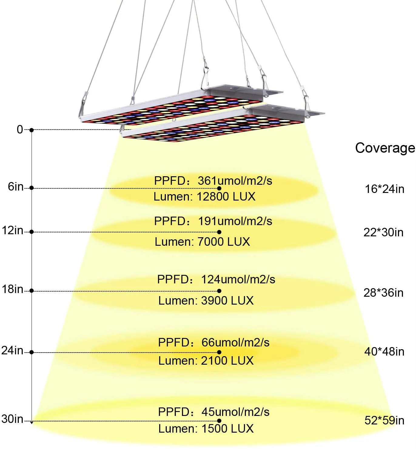 Samsung LM281B Led Licht Groeien Volledige Spectrum 2000W Led Plantaardige Licht Lamp Kassen Indoor Phyto Lamp Grow Tent Veg en Bloeiende