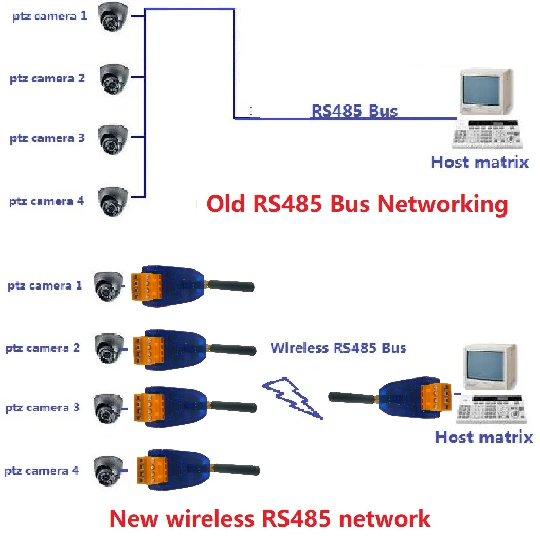 RT38B01 433M Wireless RS485 Bus Transparent Transmission Module for Smart Meter